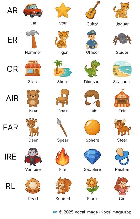 R Words Speech Therapy