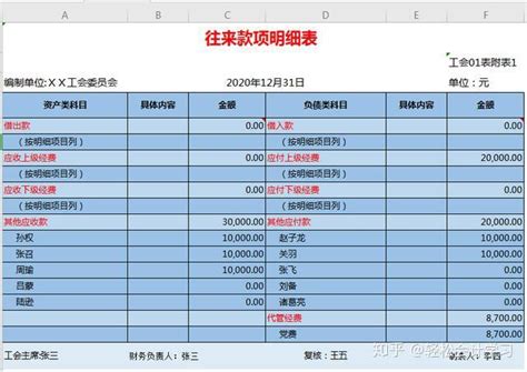 上海个税经营所得汇算清缴申报表2023(A表+B表+C表) - 上海慢慢看