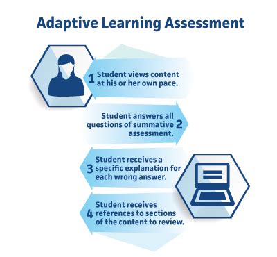 Personalized Learning Examples 的图像结果