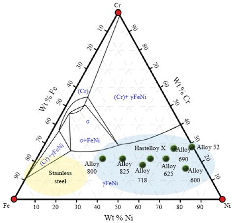 The Joining of Copper to Stainless Steel by Solid-State Welding ...