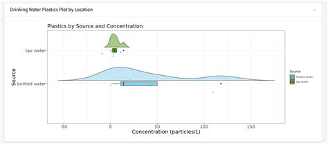 Image result for Table U Data Visualization Tutorial