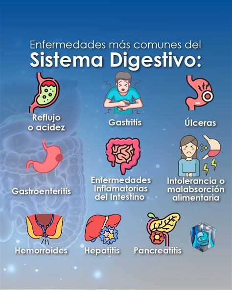 Enfermedades Del Sistema Digestivo
