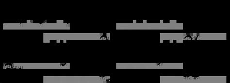 Gradient of a Scalar Function 的图像结果