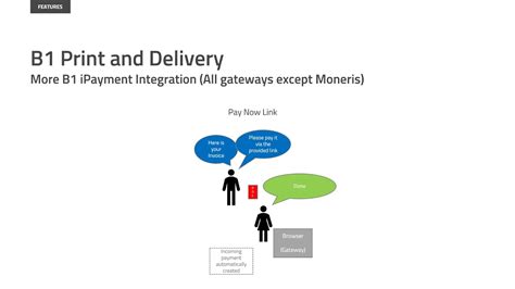 Image result for B1UP SQL Query Function