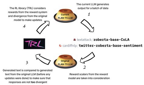 Image result for LLM Alignment