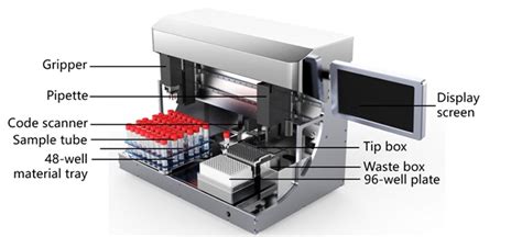 Image result for Sample Dispensing