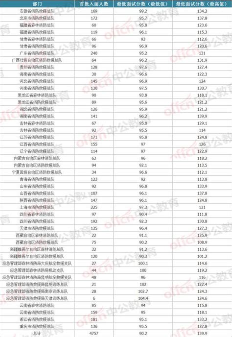 中华人民共和国出入境证件数字相片技术标准- 宁波本地宝
