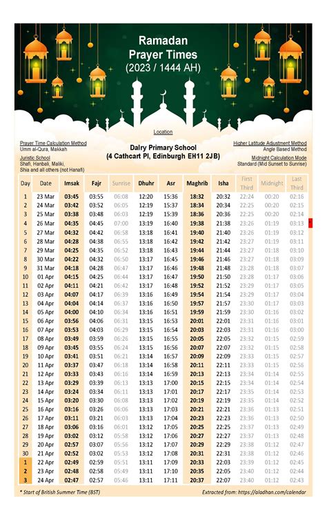 Ramadan Prayer Timetable | Dalry Primary Edinburgh