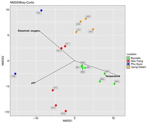 Diversity and Biogeography of Coral Mucus-Associated Bacterial ...
