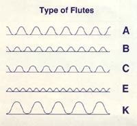 Single Facer Double Profile Corrugating Machine