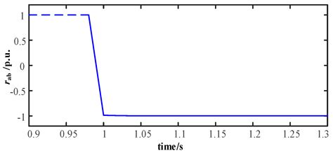 Zero-Sequence Differential Current Protection Scheme for Converter ...