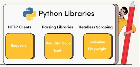 Image result for Coding Programs Apps Systems for Web Scraping Like Python JS