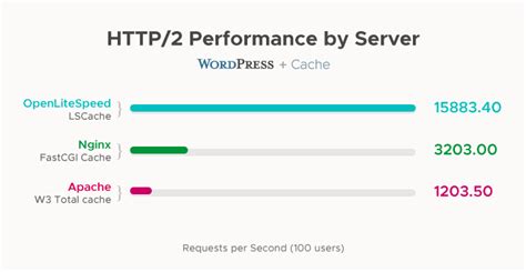 क्यों आपको अपनी WordPress साइट CyberPanel में चलना चाहिए?