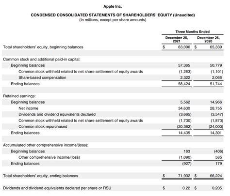 Accounting 101 for the Beginner: Basic Concepts - HubPages