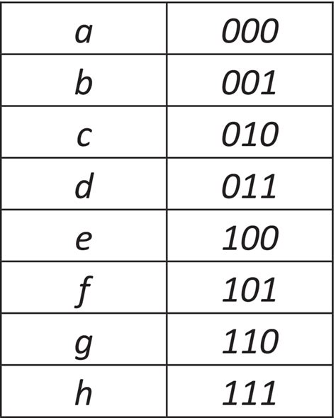 Image result for Block of Code