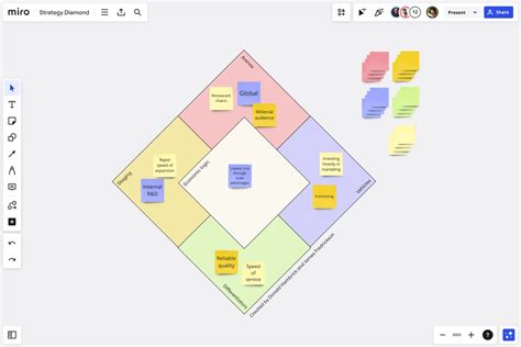 Strategy Diamond Explained 的图像结果