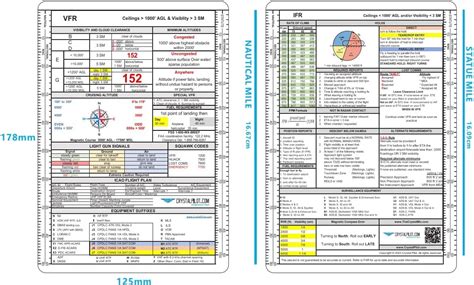 Buy Crystal Pilot Medium VFR-IFR Placard with Sectional and WAC Scale ...