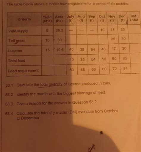 Image result for Fodder Flow