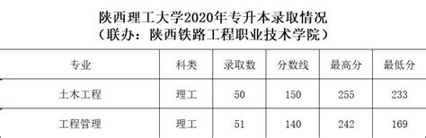 全日制专升本要求_全日制专升本 - 随意云