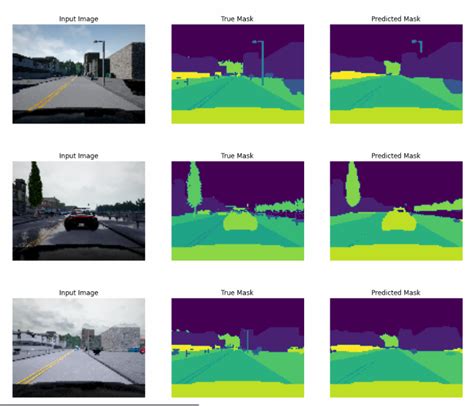 Image result for Image Segmentation Neural Network