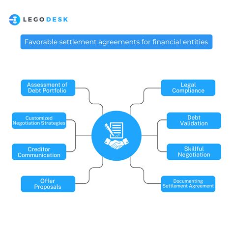 The Role of Debt Settlement Lawyers in Empowering Financial Entities: A ...