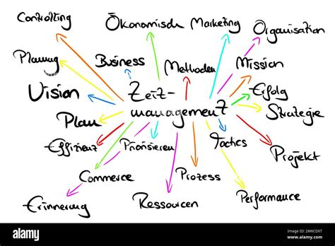 Image result for Topic Time Management