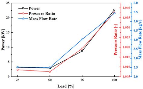 Numerical Investigation of the Applicability of Low-Pressure Exhaust ...