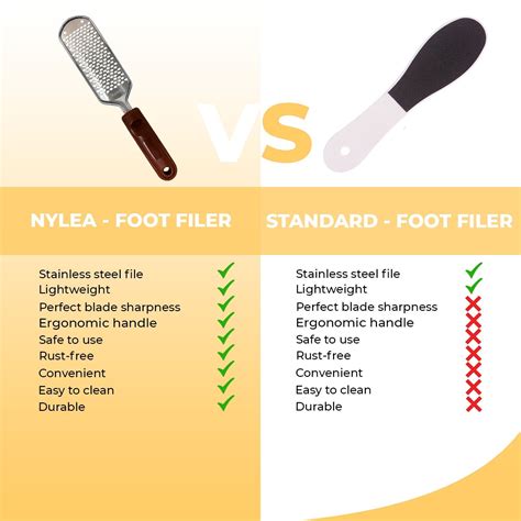 Buy Nylea Foot File Callus Remover, Premium Foot Rasp to Remove Hard ...