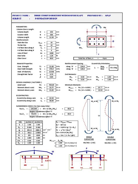 Image result for Design of Columnsaudi Building Code
