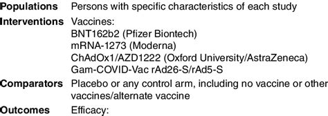 Image result for PICOT Framework Explained