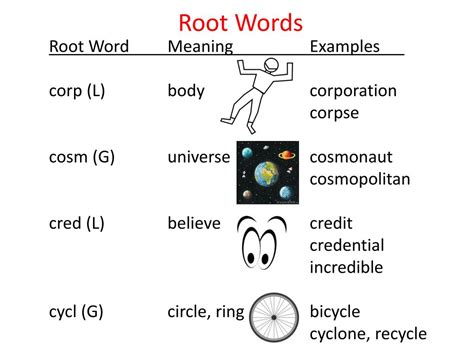 PPT - Root Words PowerPoint Presentation, free download - ID:2748700