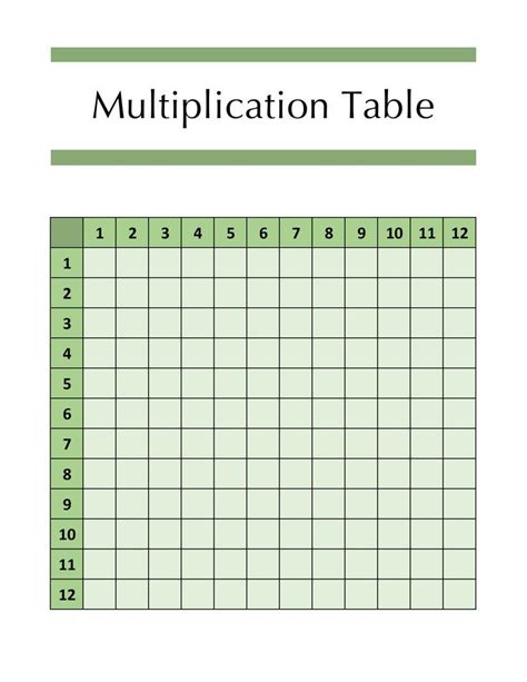 Image result for Copy of Multiplication Table