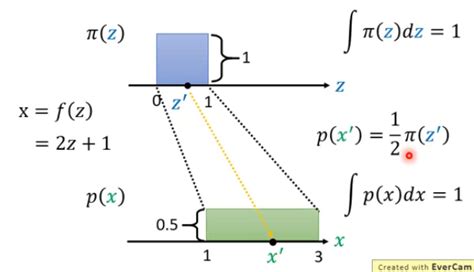 Matrices Flowgorithm 的图像结果