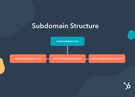 Image result for Subdomain vs SubDirectory