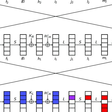 Image result for Fault Injection and Machine Learning