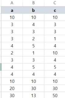 Image result for Case When Proc SQL