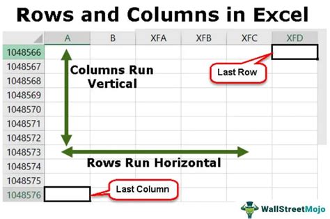 Difference Between Rows And Columns Stay Informed Group, 54% OFF