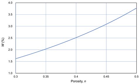 Properties and Behavior of Sandy Soils by a New Interpretation of MICP