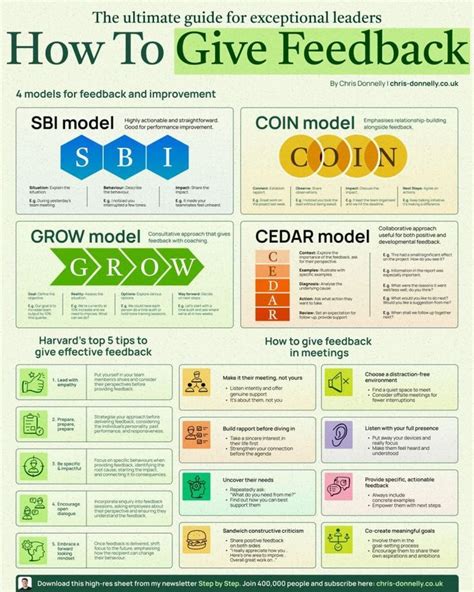 Image result for Personal Leadership Development Plan