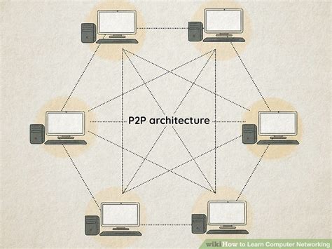 Computer Networking Practices 的图像结果