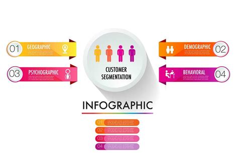Example of Geographic Segmentation 的图像结果