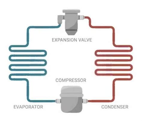 Image result for How Does Car AC Work Animation