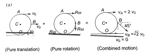 A ball of radius `R=10.0cm` rolls without slipping down an inclined ...