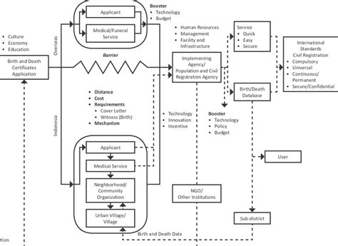 Image result for Implementation Mapping