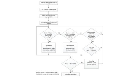Adjusting the %MinVol in ASV mode | Hamilton Medical