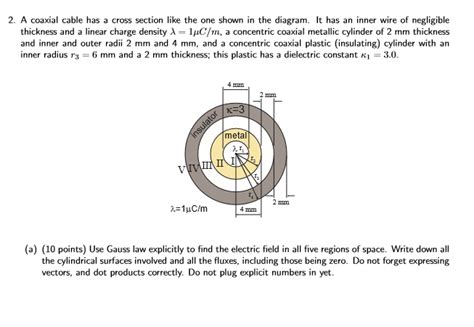 Coaxial Cable Diagram 的图像结果