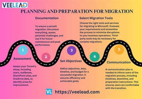 Image result for Azure Tenant Migration
