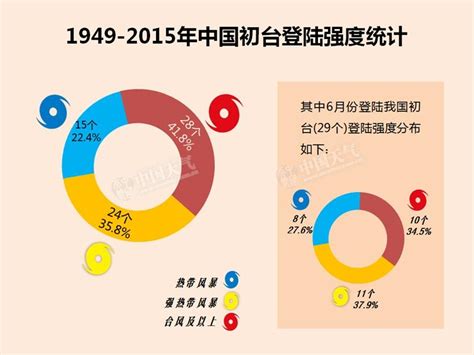 杜梦醒：简述台风，从“三旋共舞”说起----中国科学院大气物理研究所