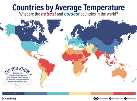Tundra Climate Graph 2025