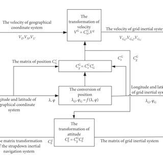 Image result for Decoupling Loads